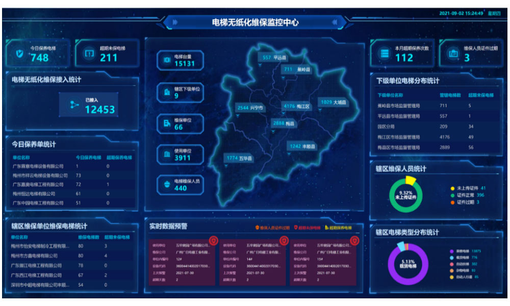 为政府监管部门提供一站式维保质量监管平台，增强监管力度，提高监管效率，为电梯行业实现全面按需维保提供有力保障。