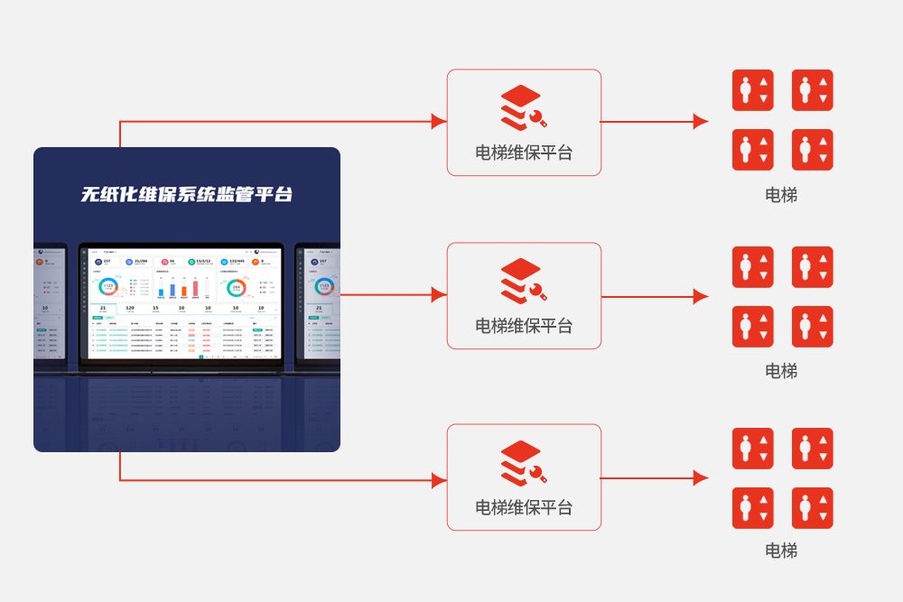 电梯无纸化维保平台