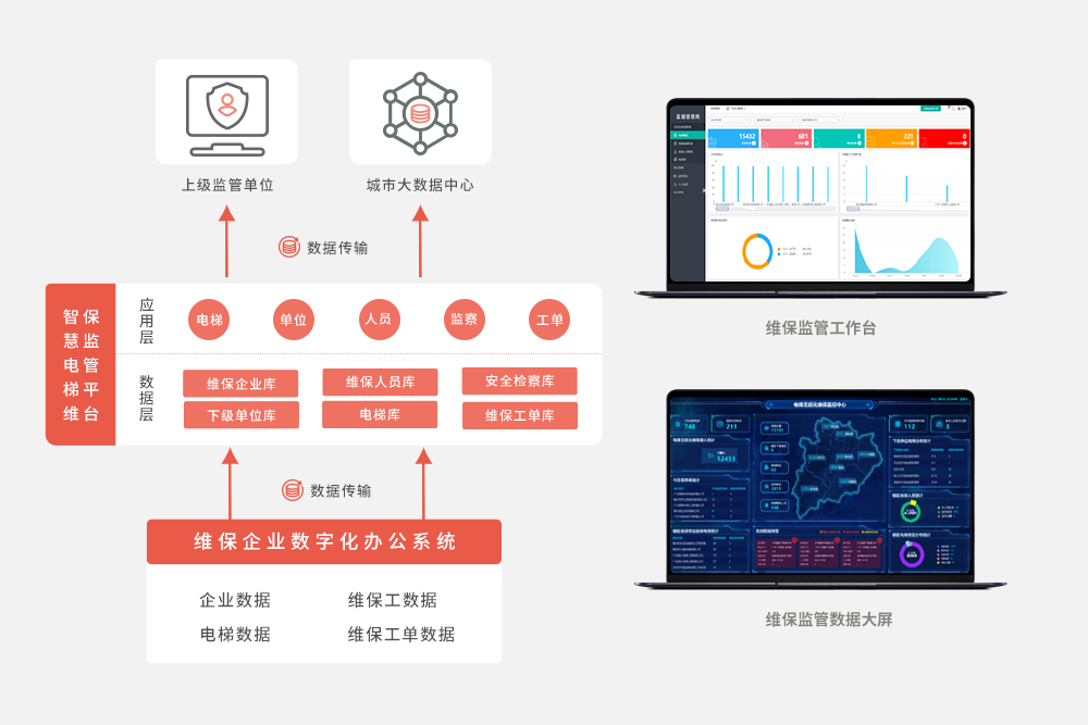 电梯无纸化维保数据监管