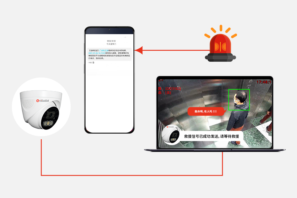 电梯困人事件告警