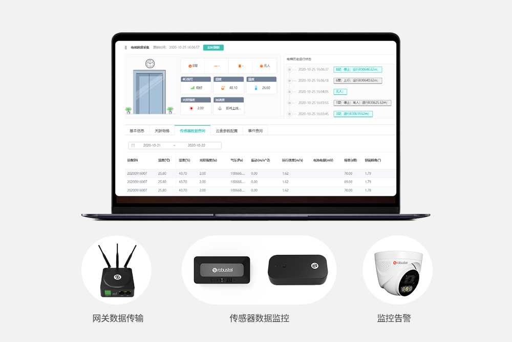 智慧电梯数据实时监控-电梯远程监控