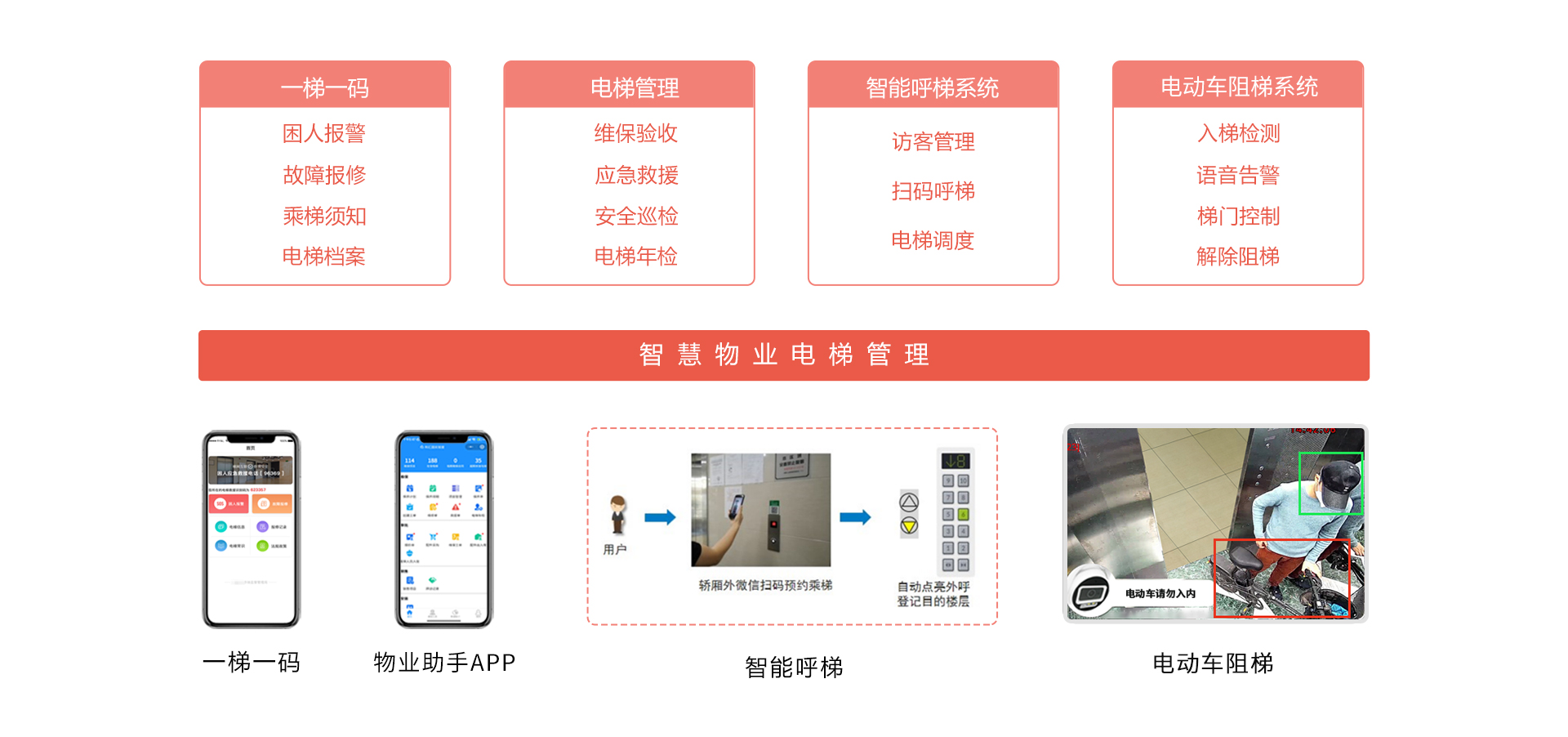 智慧电梯-物业电梯管理方案-智能呼梯系统-电动车阻梯系统解决方案